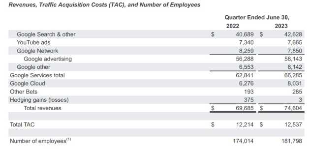 google june q 2023