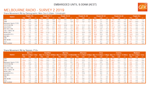 melbourne-ratings-2-2019.png