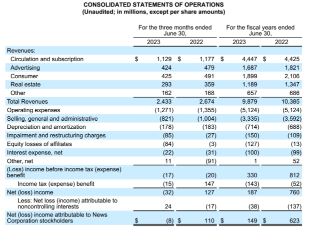 news corp june q 2023