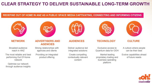 Ooh!Media strategy slide 2019 agm