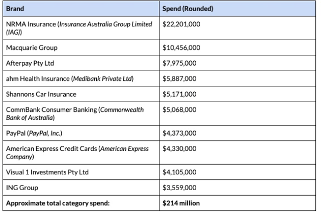 pathmatics ad spend 2021 2