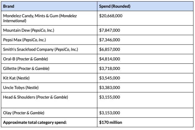 Pathmatics ad spend 2021 3