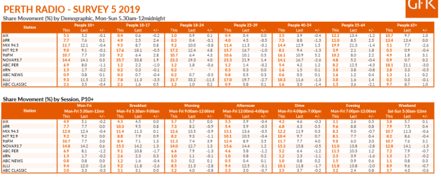 perth-ratings-5.png