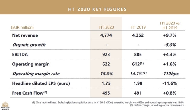 Publicis first half 2020 numbers