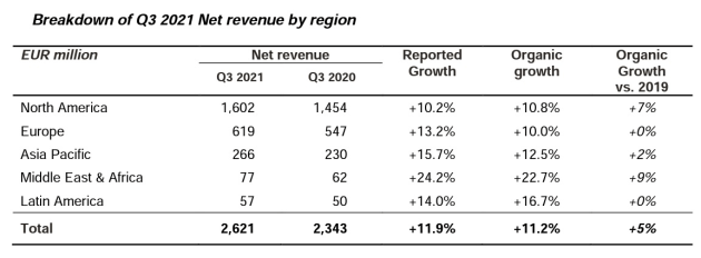 publicis q3 2021