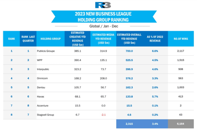 r3 global holdoco pitch league feb 2024