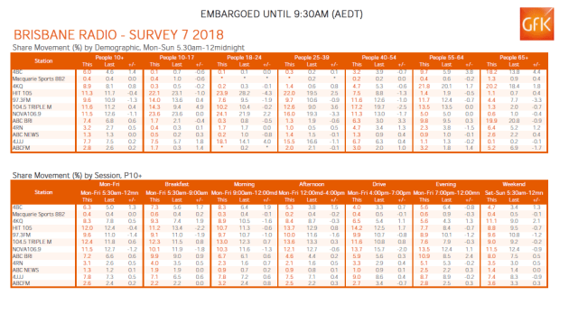 radio-ratings-nov-13-brisbane.png