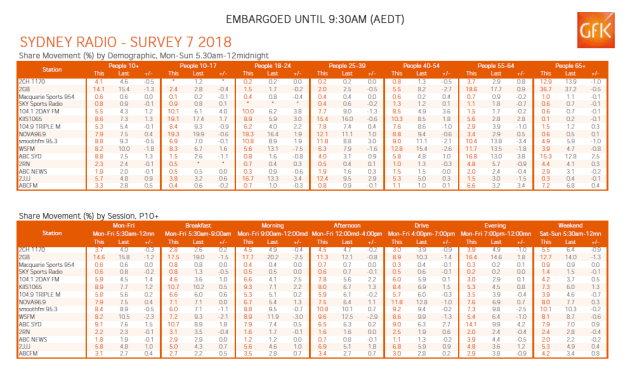 radio ratings Sydney nov 13