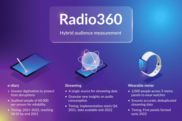 radio360-infographic-final70806.jpg