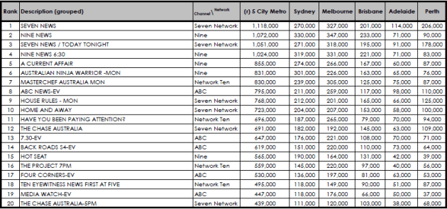 ratings 9 july