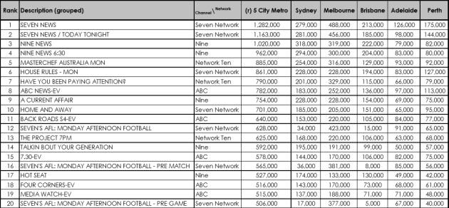 ratings-monday.png