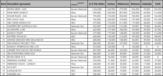 ratings-sunday.png