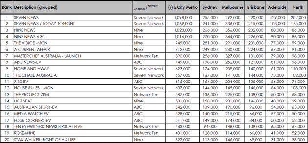 ratings may 7 2018