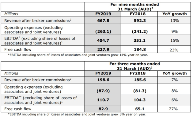 read 3rd q results 2019