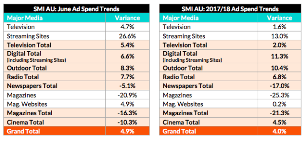 SMI June 2018