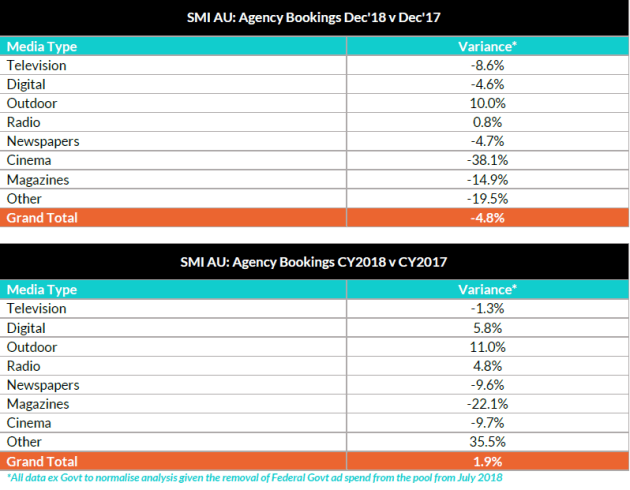 SMI 2018 figures