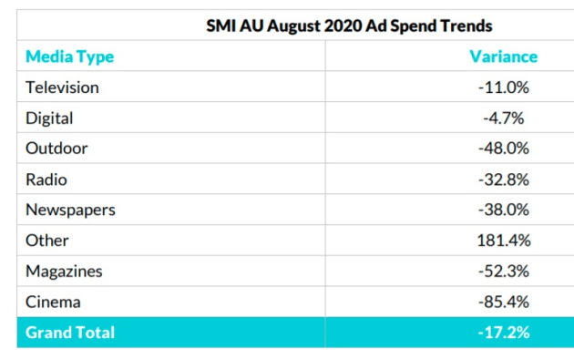 smi aug 2020