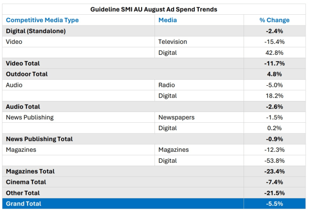 smi august 2023