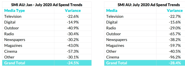 SMI July 2020