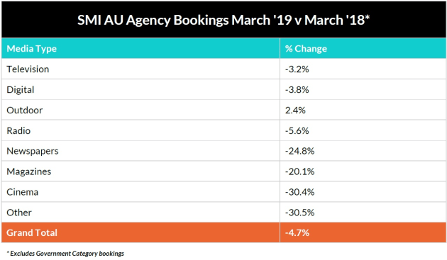 SMI Index March 2019