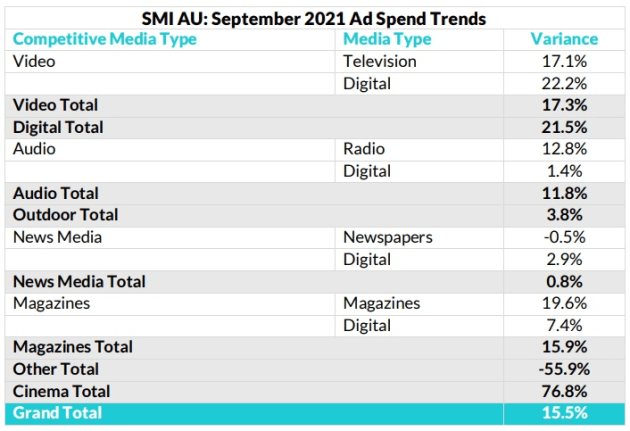 smi sept 2021 - table