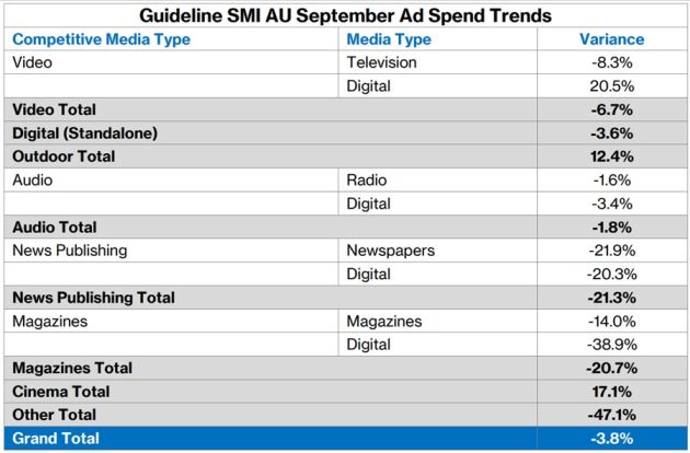 smi sept 2023 table