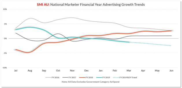 smi trend march 2019