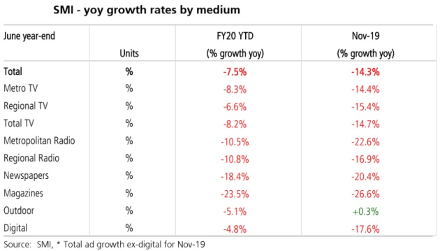 smi nov early