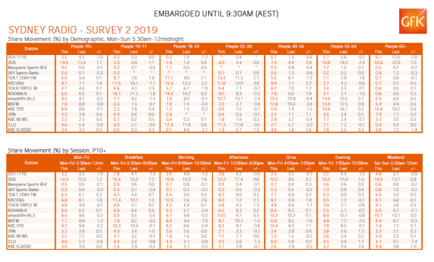 sydney-ratings-2-2019.png