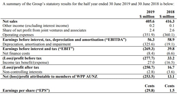 wpp aunz half year