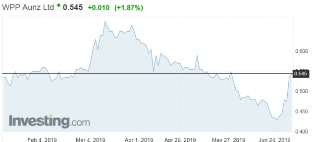 wpp aunz share price july 3 2019