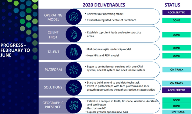 WPP strategy aug 2020