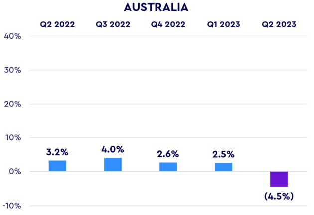 wpp june q 2023 - australia