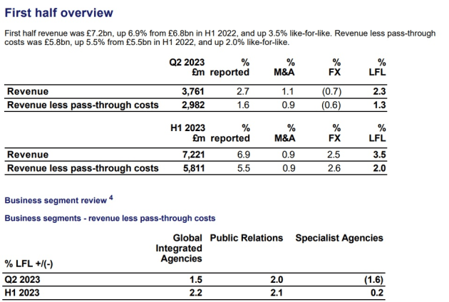 wpp june q 2023