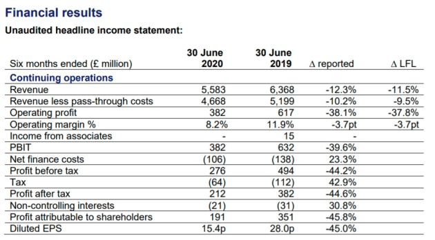 WPP plc half year 2020