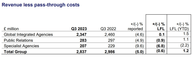 wpp sept q 2023 - segment review