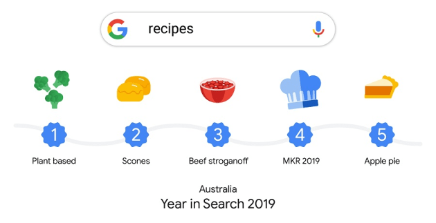 recipes