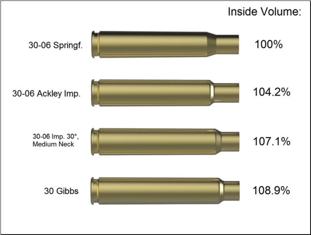 .30-06 Improved - hylsterkapaciteter. Image - www.wildem.de