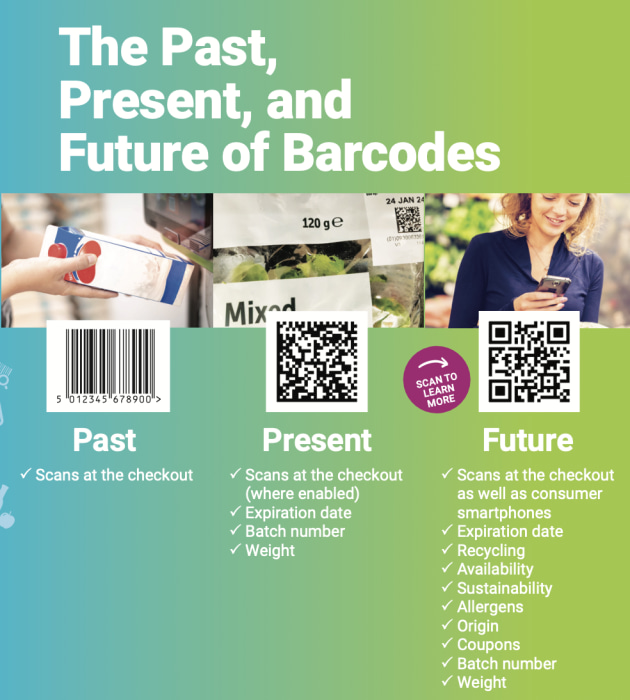 The 2D barcodes is the latest evolution in barcode technology.
Source: Matthews Australasia