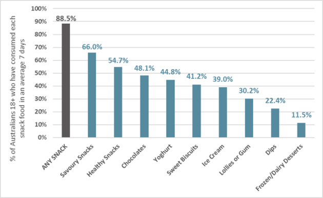 Source: Roy Morgan Single Source Australia, July 2008 – June 2019, n = 15,146. Base: Australians 14+.