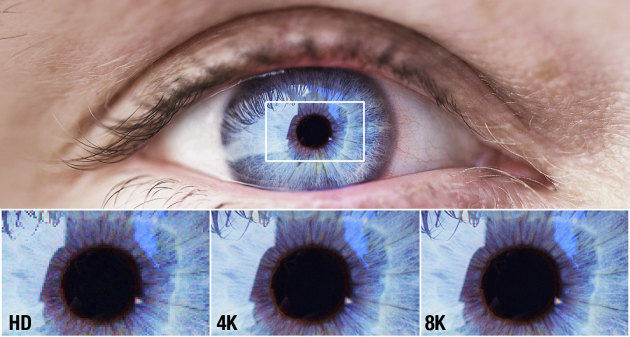 Comparison of 1080p, 4K and 8K resolution from the RED website.