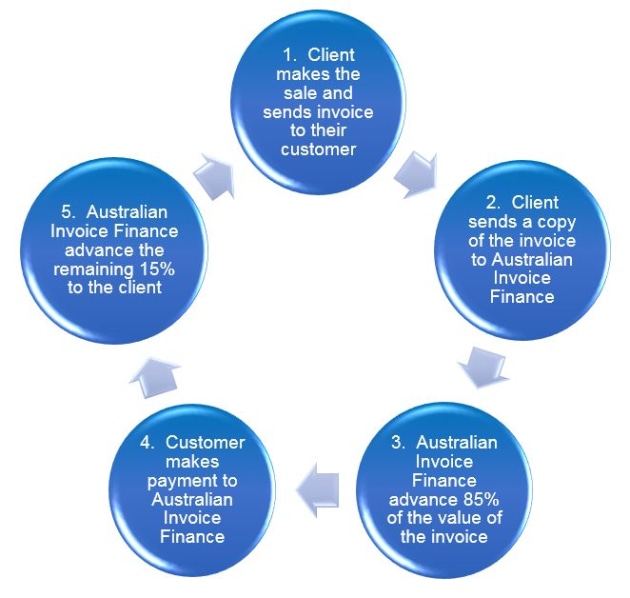 aif-graph-2.jpg