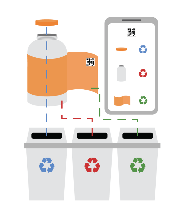 Illustration showing the use of recycling instructions for components of packaging, through the scanning of a QR code.