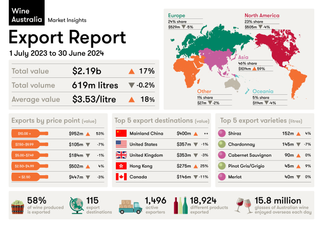 Source: Wine Australia