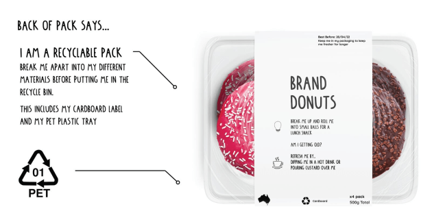 An example of packaging designed and concept tested as part of a five-year FFW CRC and RMIT project.