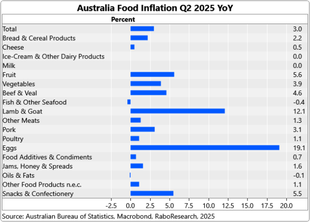 Source: RaboResearch