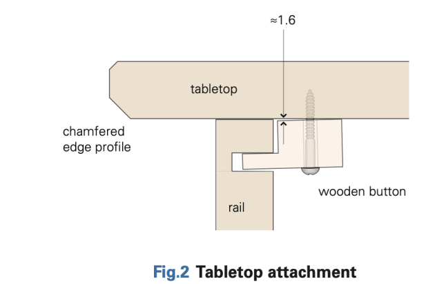 mcm-table-buttons2-fig-2.png