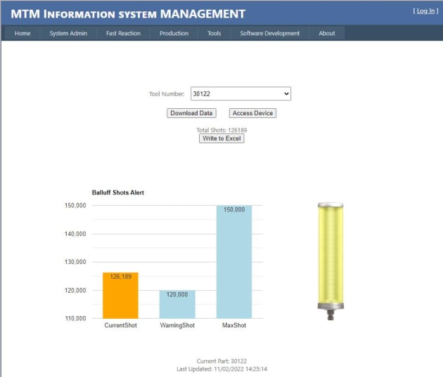 MTM Portal based on data taken from Balluff system.