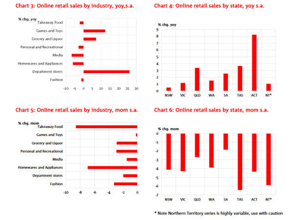 nab-online-retail-sales-index-apr-19-four-graph.png