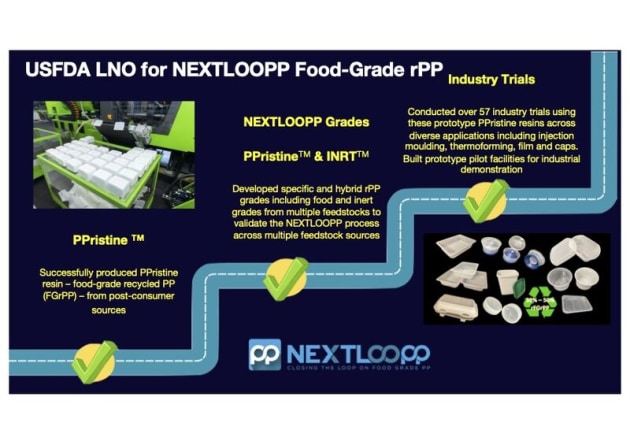 Information on USFDA LNO for NEXTLOOPP food-grade rPP